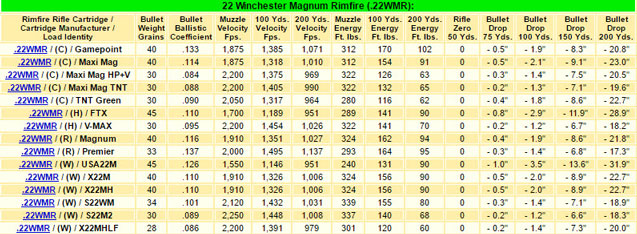 winchester-22-mag-ballistic-chart